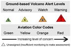Map Legend explaining how icons combine the Alert Level with the Color Code