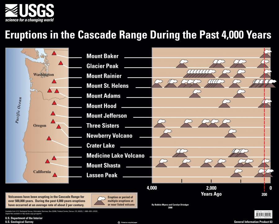 Erupções na Faixa de Cascade durante os últimos 4.000 anos.  USGS GIP 63