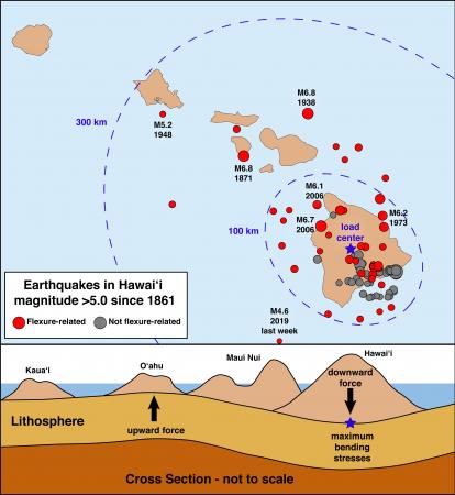 Hawaii Volcano Watch