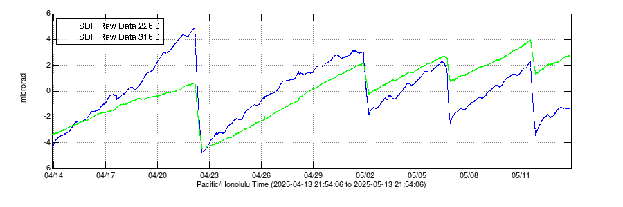 [Image: SDH-TILT-1mo.png?fileTS=1745027073]