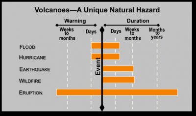 Volcano Size Chart