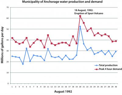 Impacts u0026 Mitigation - Water Demand