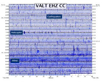 Seismic station VALT, in the crater of Mount St. Helens, detects small earthquakes on March 16-18, 2016.
 (Click image to view full size.)
